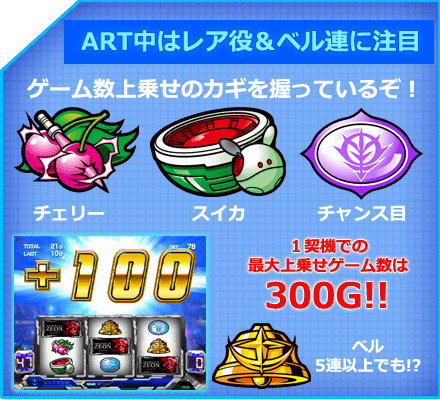 パチスロ「機動戦士ガンダム」