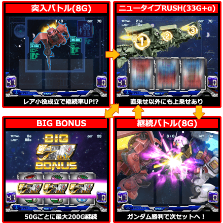 パチスロ「機動戦士ガンダム」