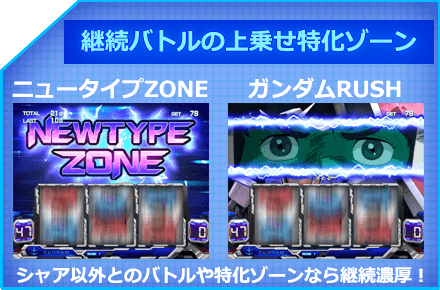 パチスロ「機動戦士ガンダム」