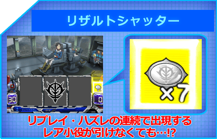 パチスロ「機動戦士ガンダム」