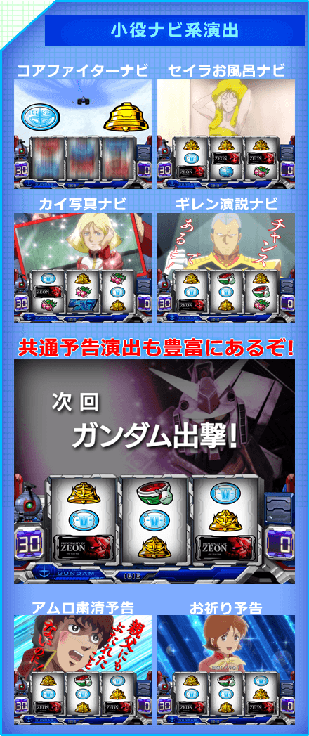 パチスロ「機動戦士ガンダム」