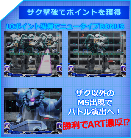 パチスロ「機動戦士ガンダム」