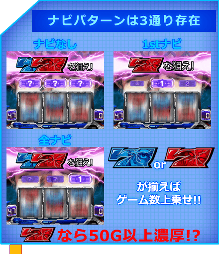 パチスロ「機動戦士ガンダム」