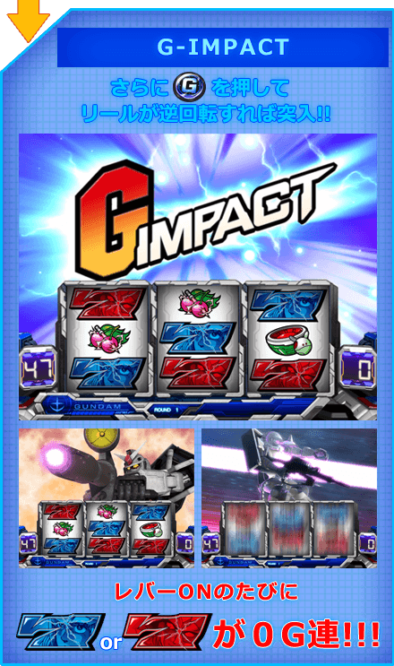 パチスロ「機動戦士ガンダム」