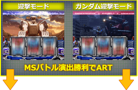 パチスロ「機動戦士ガンダム」