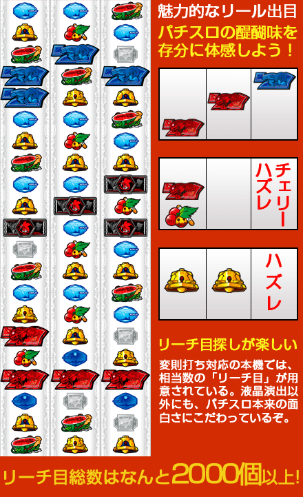 パチスロ「ヱヴァンゲリヲン～決意の刻～」