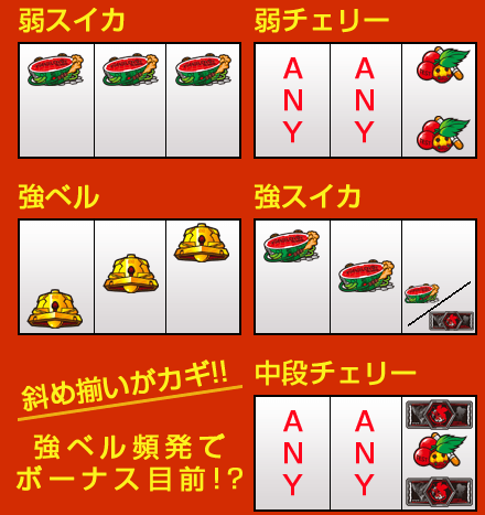 パチスロ「ヱヴァンゲリヲン～決意の刻～」